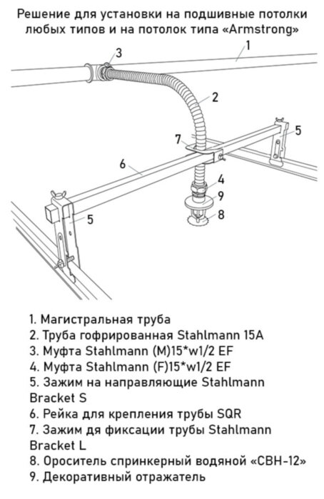 Рейка для крепления трубы Stahlmann SQR