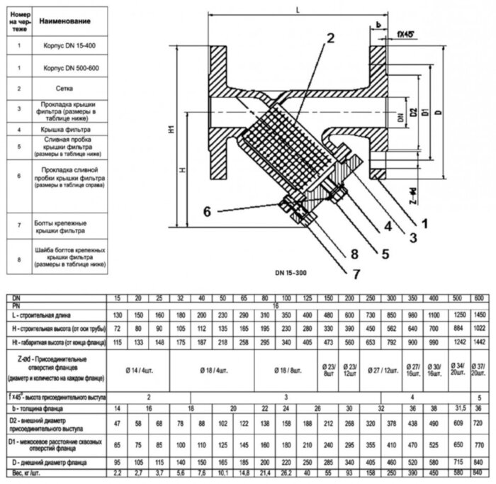 Фильтр магнитно-механический ABRA YF-3016-D ФМФ DN 20 PN 16/10 фланцевый чугунный