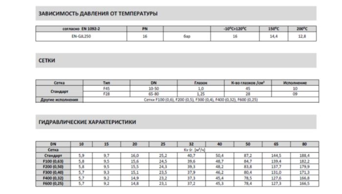 Фильтр сетчатый ZETKAMA 823A Ду40 Ру16 чугунный резьбовой zSTRA 823А040С10