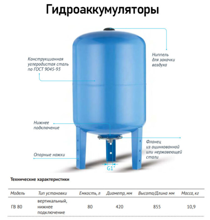 Гидроаккумулятор Unipump ГВ 80 НР 1" DN 420 PN 6 мембранный вертикальный
