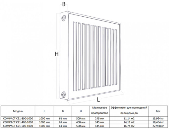 Радиатор панельный Royal Thermo COMPACT C21-500-1000 RAL9016