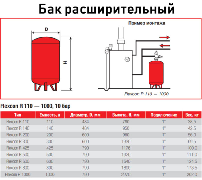 Бак расширительный Flamco Flexcon R 110 НР 1" DN 484 PN 10 мембранный для отопления