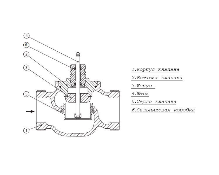 Клапан регулирующий VRG 2 Ду 15 Ру 16 Danfoss двухходовой 2