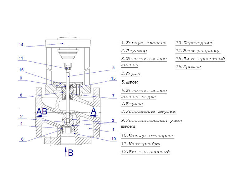 Клапан регулирующий TRV-3 Ду 25 Ру 16 трехходовой Теплосила 4