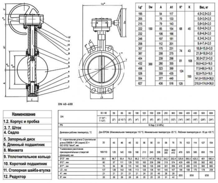 Затвор дисковый поворотный ABRA BUV-VF 826 DN 100 PN 16/10 межфланцевый с редуктором