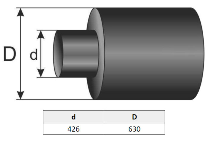 Заглушка ТИАЛ-ТУЗ 426/630 термоусаживающаяся