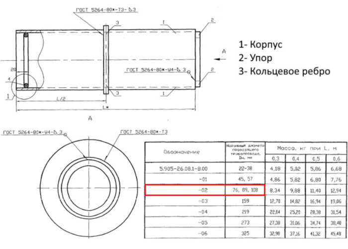 Сальник набивной С-5 Ду 76/89/108 L=300 мм 5.905-26.08.1-11.02