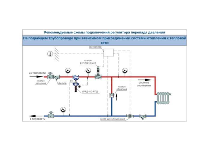 Регулятор давления УРРД-НО-РПД Ду 65 Ру 16 Энерготехномаш