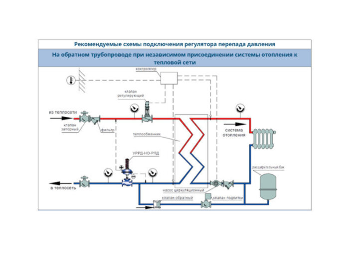 Регулятор давления УРРД-НО-РПД Ду 65 Ру 16 Энерготехномаш