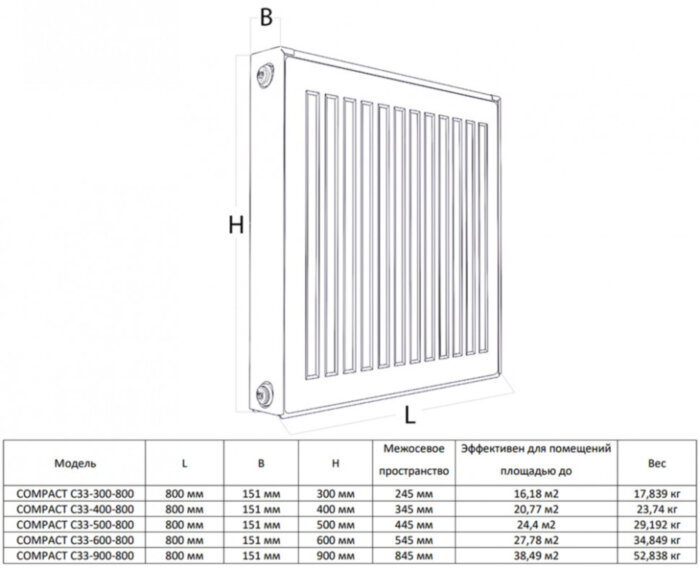 Радиатор панельный Royal Thermo COMPACT C33-500-800 Silver Satin