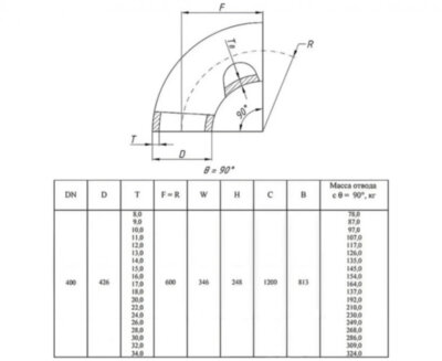 Отвод стальной 90-2-426х32-09Г2С ГОСТ 17375-2001 бесшовный крутоизогнутый