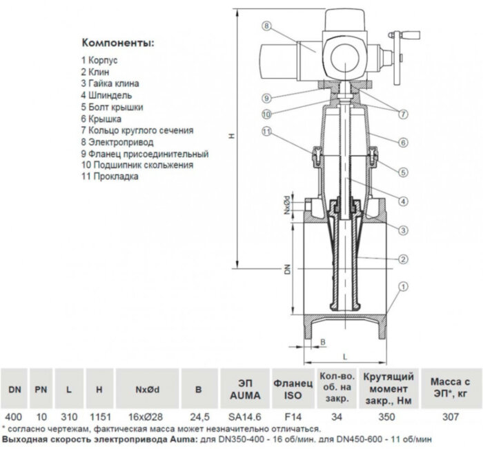 Задвижка VGA D21.04 DN 400 PN 10 фланцевая клиновая чугунная с электроприводом с обрезиненным клином