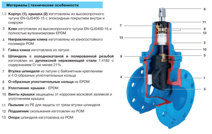 Задвижка HAWLE 4000E1+ DN 100 PN 10/16 фланцевая клиновая чугунная с обрезиненным клином короткая