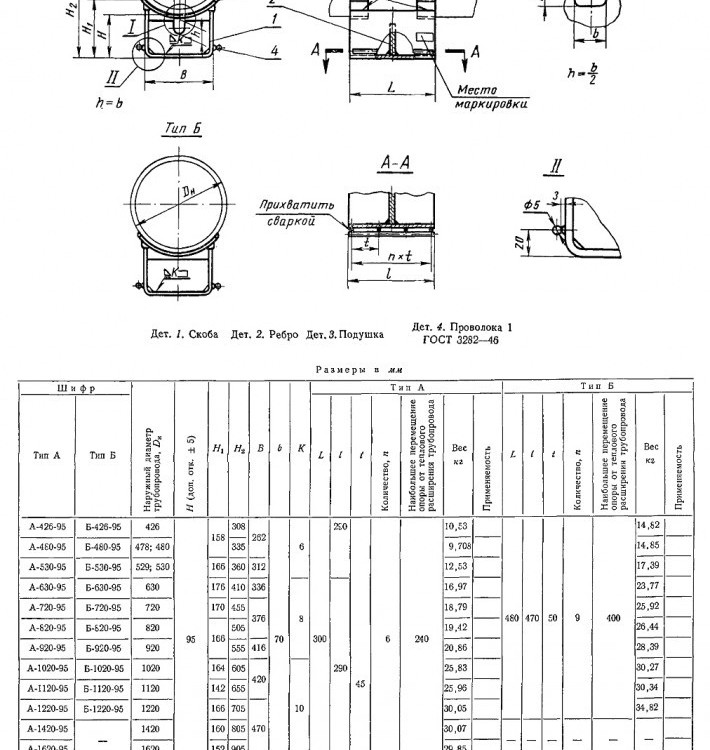 Опора А-720-95 МН 4009-62 приварная скользящая удлиненная 2