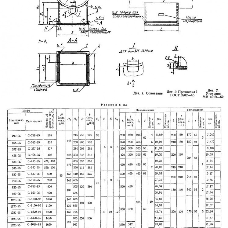 Опора С-630-95 МН 4008-62 приварная скользящая 2
