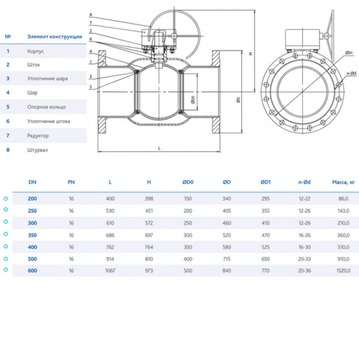 Кран DENDOR F3530 DN 500 PN 16 шаровой с редуктором фланцевый