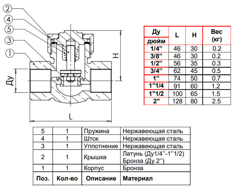 Клапан Tecofi CS2142 2" обратный подъемный резьбовой PN 25 2