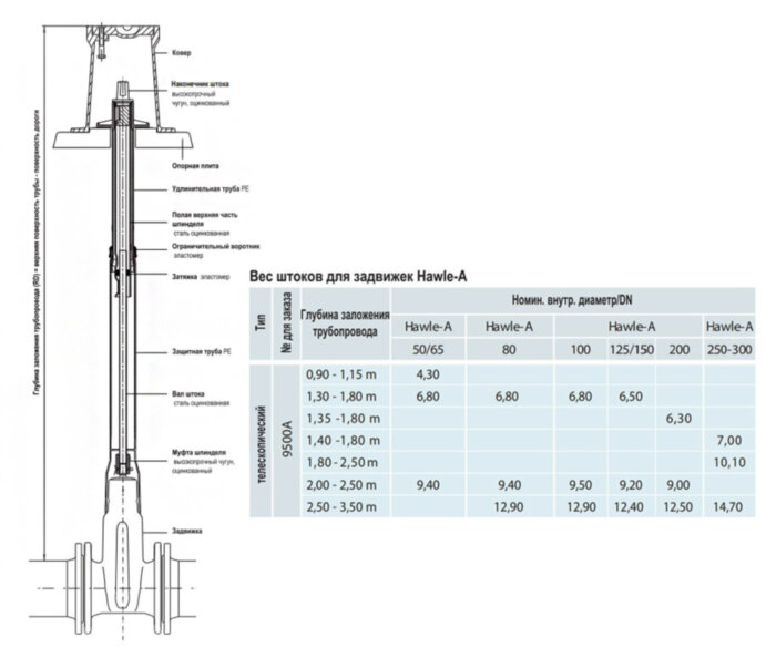 Шток телескопический HAWLE 9500А DN 80 для задвижек 1,8-2,5м