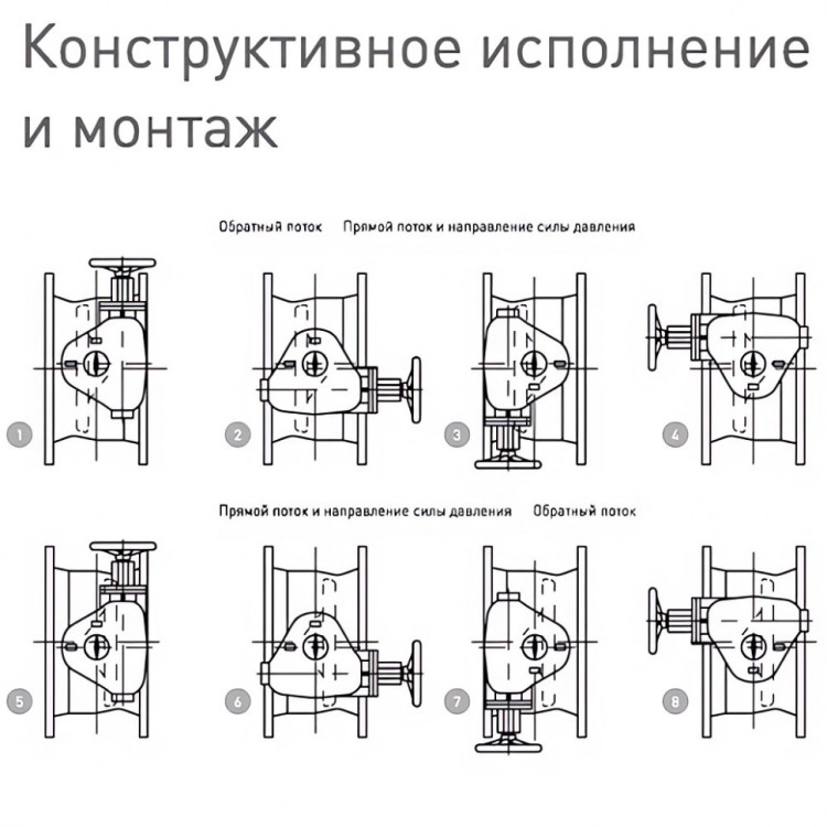 Затвор ERHARD ЕАК DN 400 PN 25 поворотный фланцевый с двойным эксцентриком со штоком 3