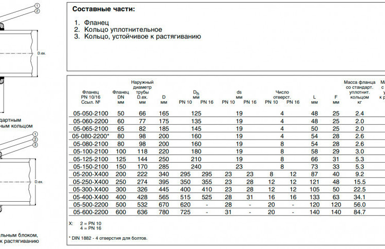 Фланец AVK 05 DN 100/118 PN 10/16 сборный для чугунных труб 2