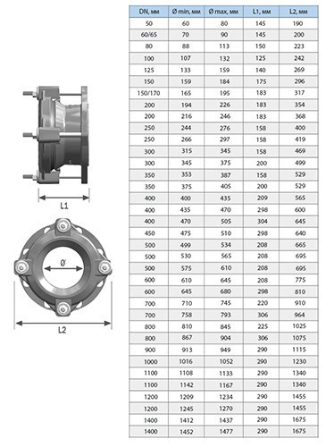 Фланец обжимной универсальный UR-CAST UR-13 DN 1100 мм/ 1142-1167 мм PN 10/16 чугунный 2