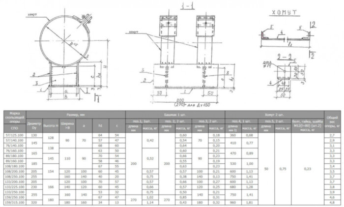 Опора СПО 57/140.100 Ду 145 мм 1-487-1997.01 скользящая для труб в ППУ