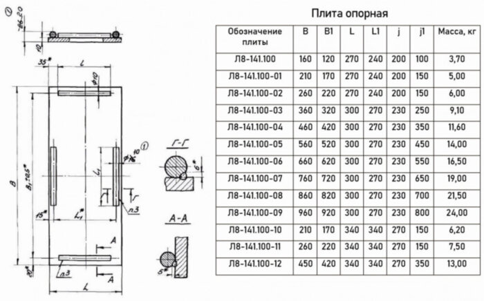 Опора Л8-141.000-06 блочная двухкатковая