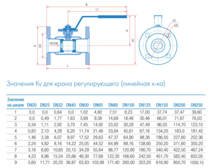 Кран шаровой регулирующий Маршал 11с67п 12ЦлФ.00.1 DN 20/15 PN 40 стандартнопроходной фланцевый