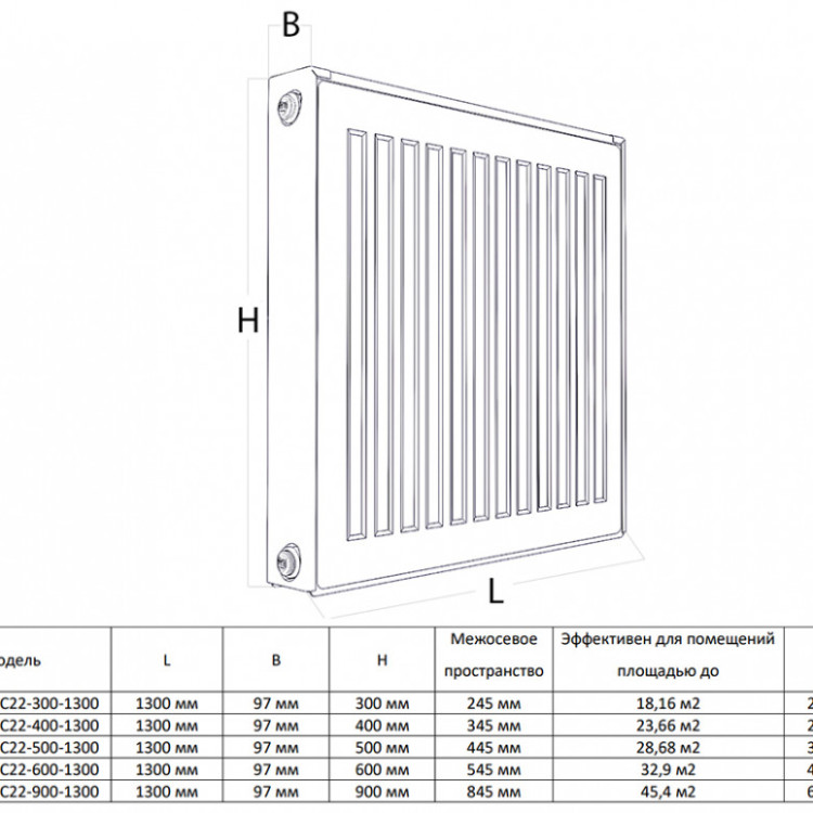 Радиатор панельный Royal Thermo COMPACT C22-900-1300 RAL9016 2
