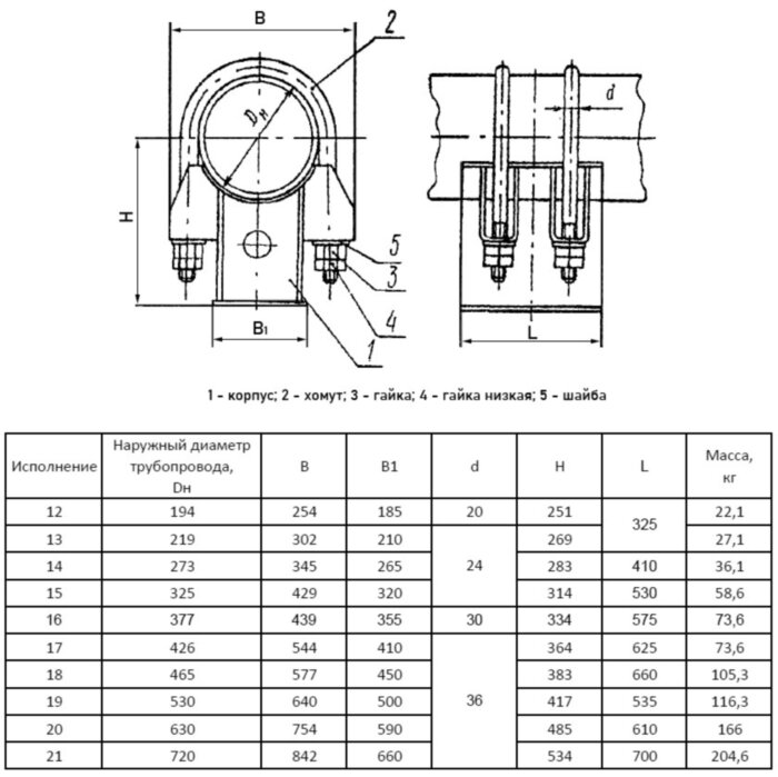 Опора Дн 465 18 ОСТ 108.275.38-80 неподвижная двуххомутовая углеродистая сталь, ТЭС и АЭС