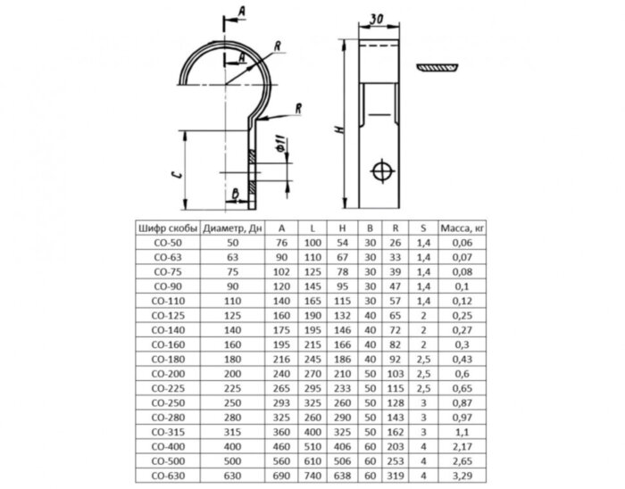 Скоба СO-500 Ду 500 ОСТ 36-17-85 одноместная