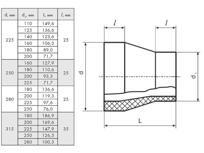 Переход 225х160 мм SDR13,6 ПЭ100 сварной ПНД