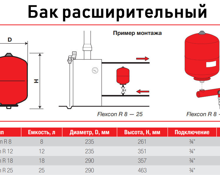 Бак расширительный Flamco Flexcon R 12 НР 3/4" DN 235 PN 6 мембранный для отопления 3