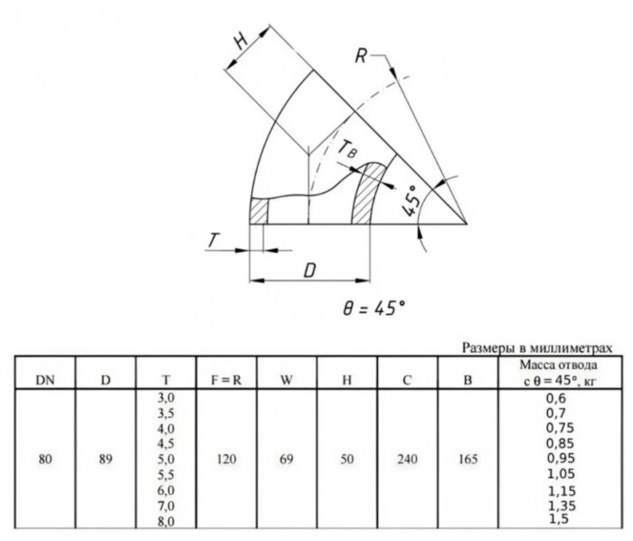 Отвод стальной 45-2-89х3,5-12Х18Н10Т ГОСТ 17375-2001 бесшовный крутоизогнутый