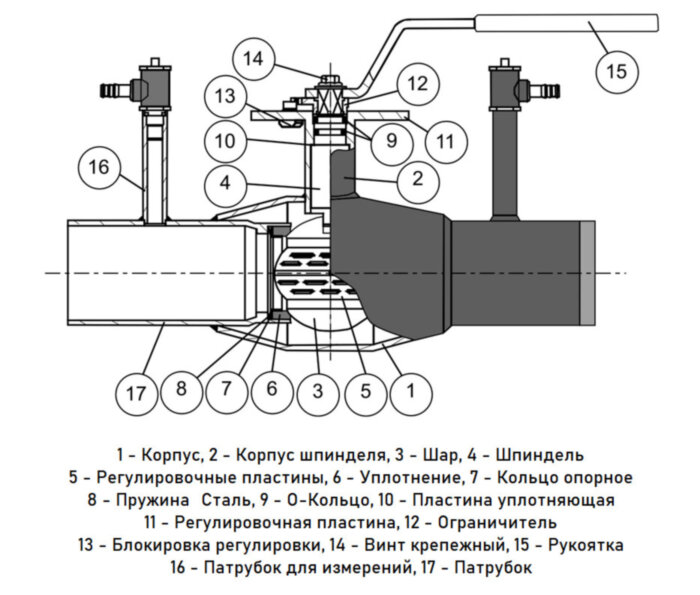Кран шаровой NAVAL NAVALTRIM 265573 V DN 125 PN 25 регулирующий стальной фланцевый