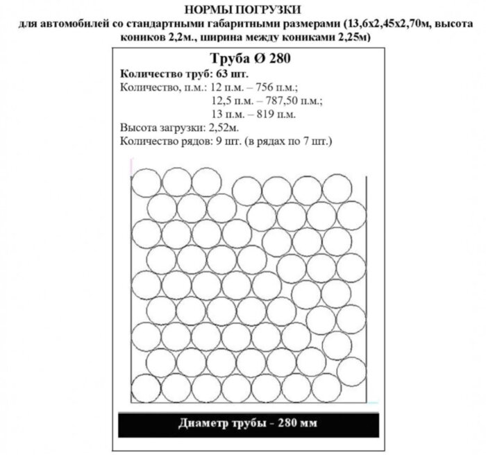 Труба ПНД Протект RC 280 мм SDR 17
