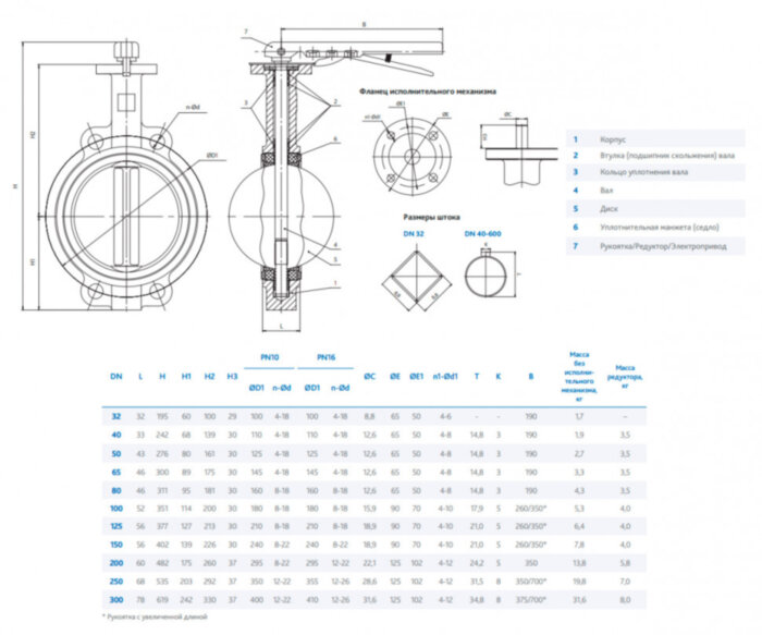 Затвор DENDOR 017W DN 200 PN 16 поворотный дисковый межфланцевый чугунный с рукояткой