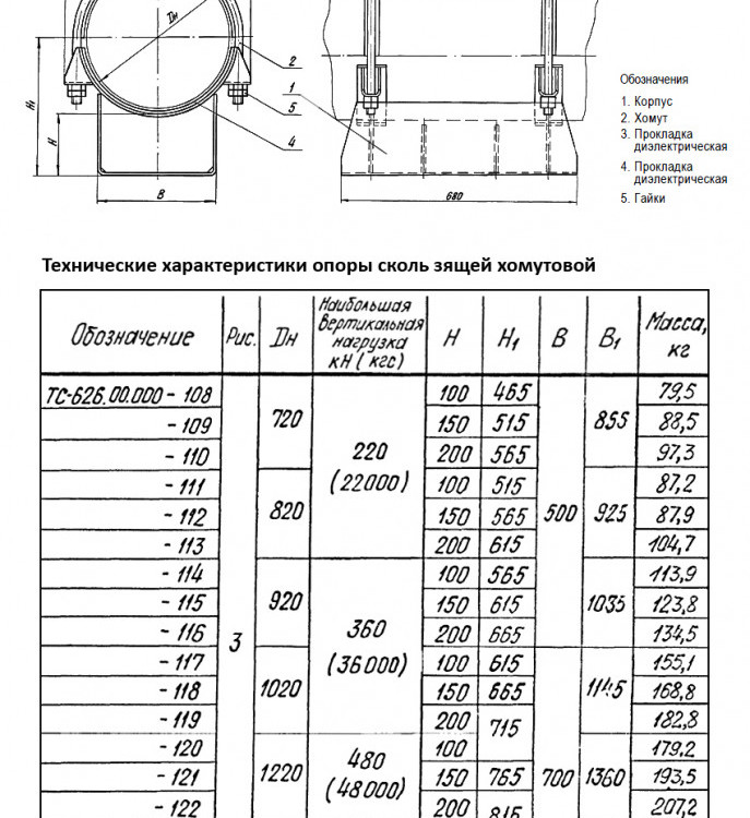 Клапан Tecofi CP4243 DN 450 PN 16 обратный поворотный фланцевый с противовесом 2