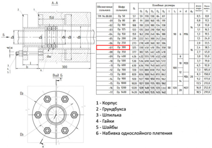 Сальник нажимной ТМ 94-07 Ду 300 L=300мм серия 5.900-3 ТМ 94.00.00-07