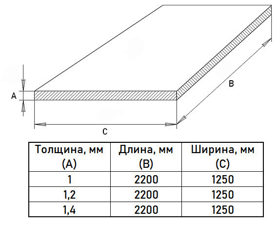 Лист х/к 1,4х1250х2200 Ст08пс холоднокатаный ГОСТ 16523-97