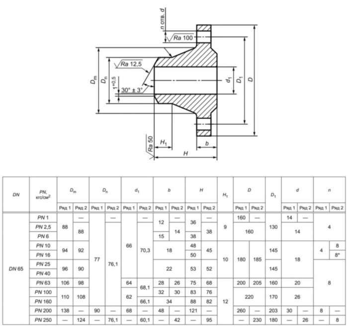 Фланец 65-40-11-1-В-12Х18Н10Т-IV ГОСТ 33259-2015 нержавеющий воротниковый приварной встык Ду 65 Ру 40
