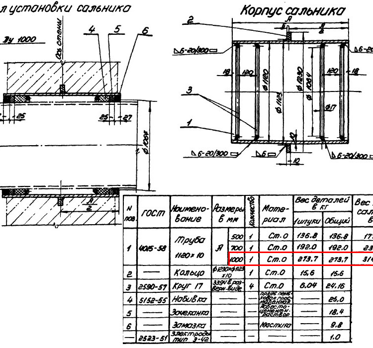 Сальник набивной Ду 1000 L=1000 мм ВС-02-10 2