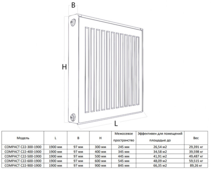 Радиатор панельный Royal Thermo COMPACT C22-600-1900 Silver Satin