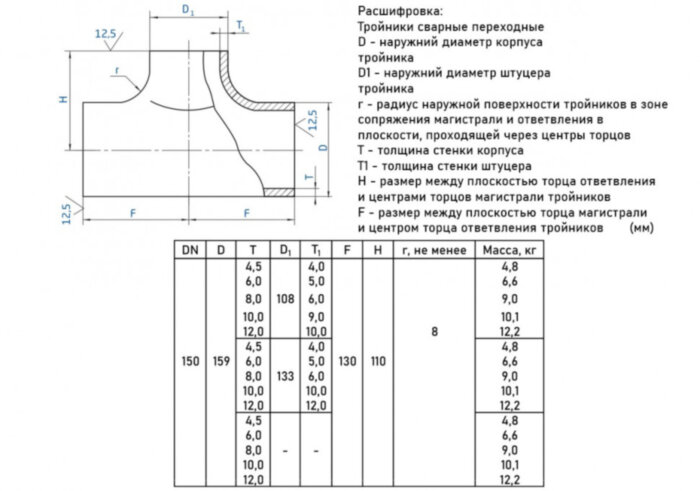 Тройник стальной переходный 159х8-133х6-Ст.20 ГОСТ 17376-2001