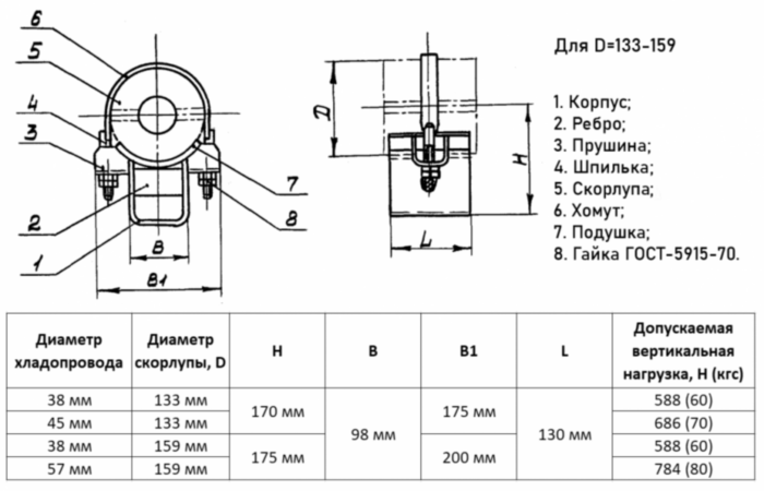 Опора 38-159-Б ОСТ 36-104-83 балочная подвижная