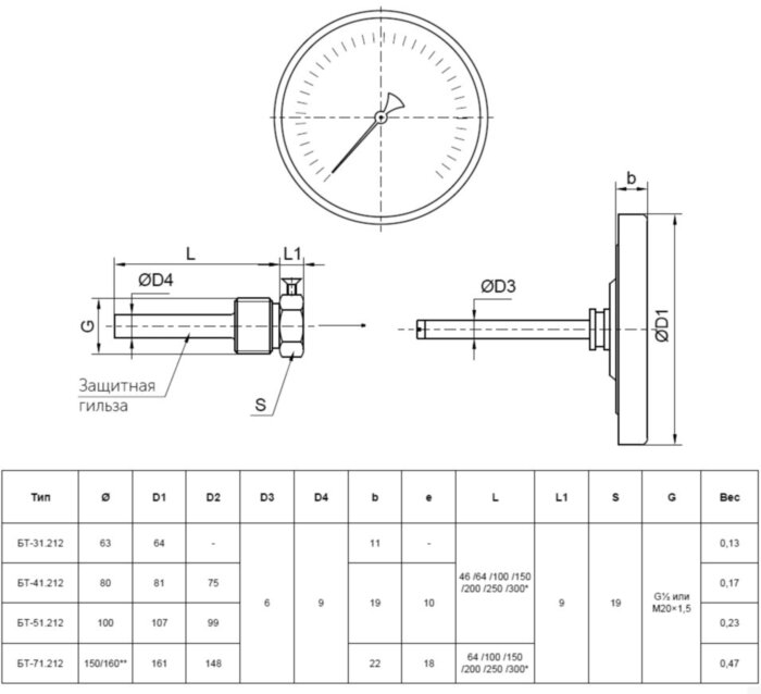 Термометр РОСМА БТ-31.212-200 Дкорп=63мм 25 МПа кл. 2,5 M20х1,5 Tраб = 0...+450°C биметаллический осевой 00000035316