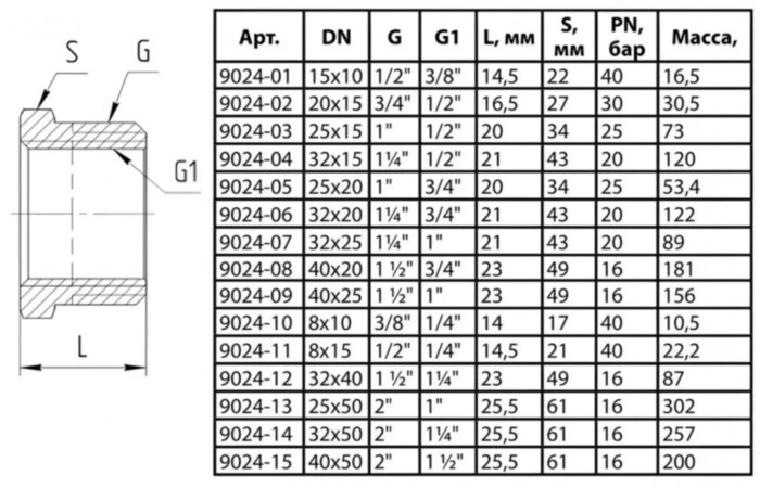 Футорка латунная Aquasfera 9024 DN 25x15 PN 25 резьба - 1''x1/2'', покрытие - никель, резьбовая ВР-НР, 9024-03