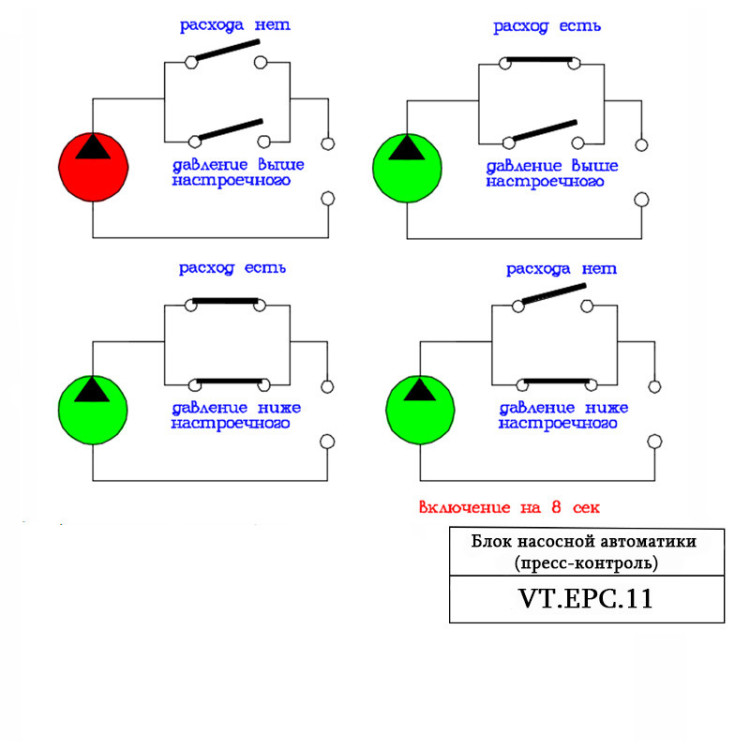 Блок насосной автоматики VALTEC VT.EPC.11.06 5