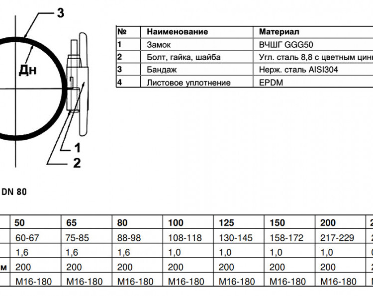 Ремонтный хомут Benarmo 8 DN 80 (88-98 мм) PN 16 L=200 мм с замком нержавеющая сталь 2
