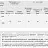 Электропривод неполнооборотный AUMA SQ 12.2 220В IP68 2